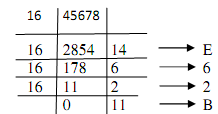 90_Convert the decimal to hexadecimal equivalent number.png